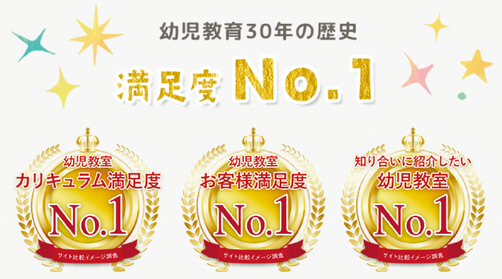 幼児教育30年の歴史　満足度No.1 幼児教室カリキュラム満足度No.1 幼児教室お客様満足度No.1 知り合いに紹介したい幼児教室No.1